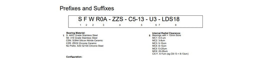 Bearing Prefix & Suffix Explanation