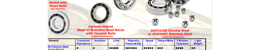 Materials Selection Chart