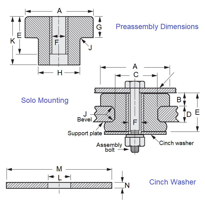 1216613 | CBSU407-2019 --- Bonded Mounts - 407 kg - 19.6x95.3 mm - Rubber