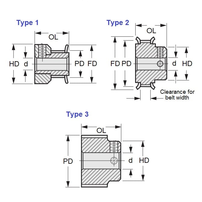 1112156 | P-030H-016-060FF-AL-G-060 --- Metric Timing Pulleys - 16 tooth - 6x6 mm - Aluminium