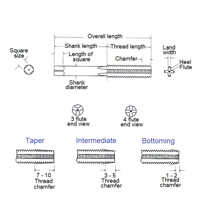 1038973 | TPC-015B-I --- Threading Tools - 11 BA -1.5mm- 0.309 mm / 81.9 TPI - Intermediate - Carbon Steel