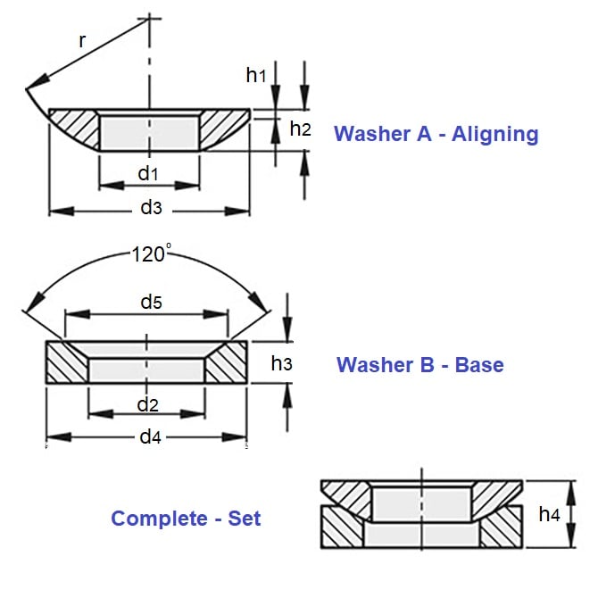 1077963 | W0079-ALN-C-SET --- Self Aligning Washers - 7.94x8.712x19.05 mm - Carbon Steel Hardened