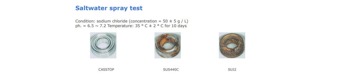 TBN-6H (CASSTOP) Bearing Material for Fishing Reels Information