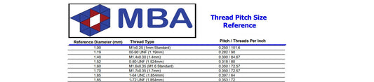 Thread Size Chart