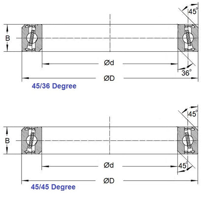 1152249 | 6808-CEP-45-2RS-ECO --- Single Row Ball Bearings - 40x52x7 mm - Chrome Steel SAE 52100