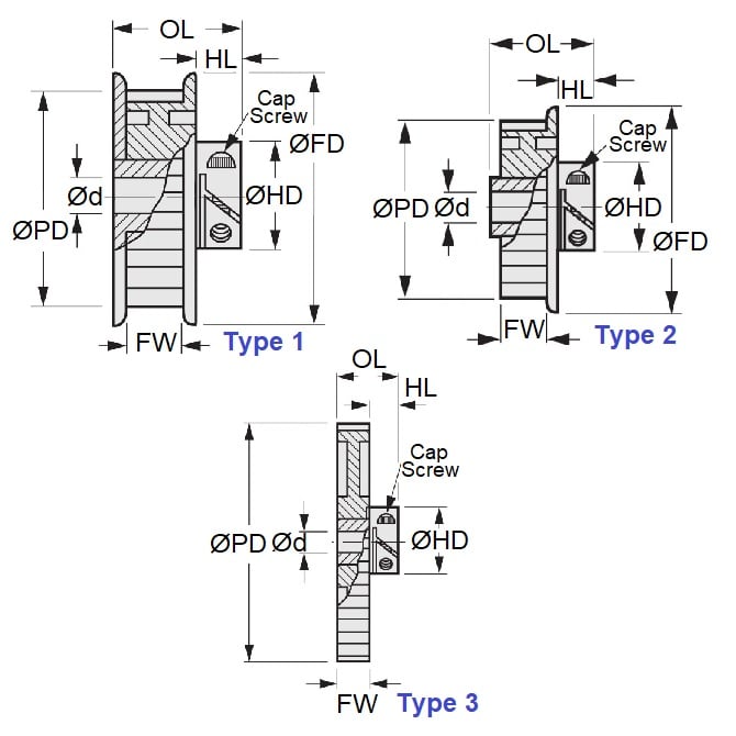 1090972 | P-030H-010-060FH-AL-E-032 --- Metric Timing Pulleys - 10 tooth - 6x3.175 mm - Aluminium