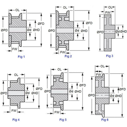 1128118 | P-100A-022-250FF-AL-N-120 --- Metric Timing Pulleys - 22 tooth - 25x12 mm - Aluminium
