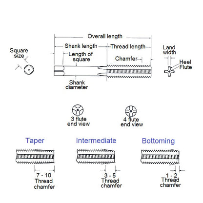 1038974 | TPC-015B-T --- Threading Tools - 11 BA -1.5mm- 0.309 mm / 81.9 TPI - Taper - Carbon Steel