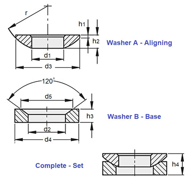 1122637 | W0200-ALN-CB --- Self Aligning Washers - 20x23.2x36 mm - Carbon Steel - Hardened