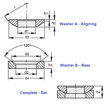 1122637 | W0200-ALN-CB --- Self Aligning Washers - 20x23.2x36 mm - Carbon Steel - Hardened