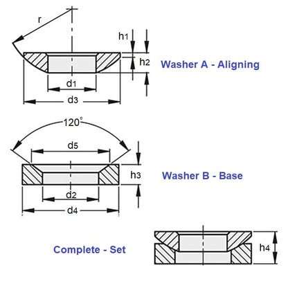 1077963 | W0079-ALN-C-SET --- Self Aligning Washers - 7.94x8.712x19.05 mm - Carbon Steel Hardened